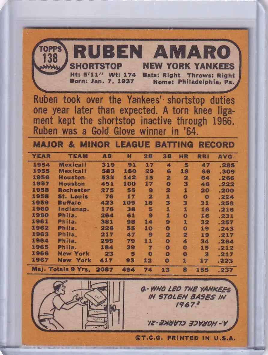 1968 Topps Baseball card showcasing Ruben Amaro’s stats with New York Yankees highlights