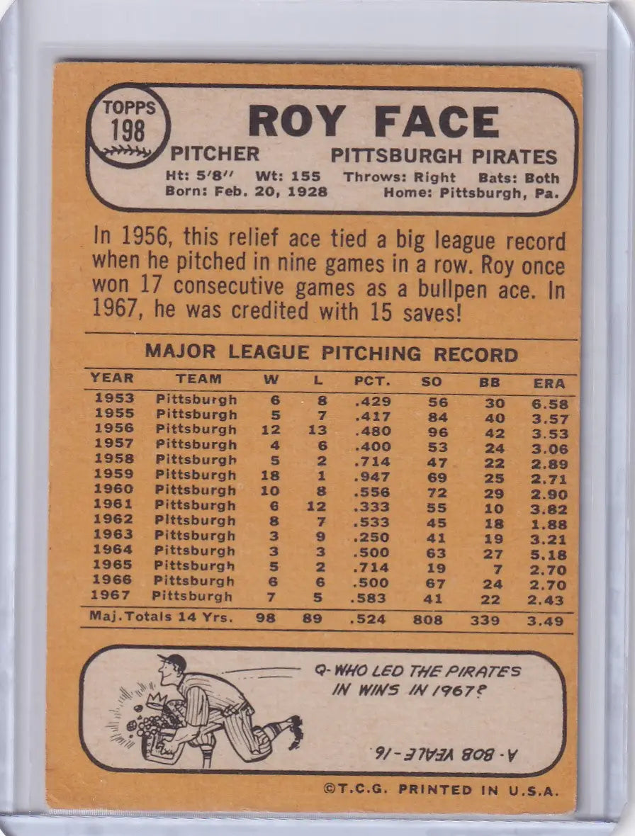 1968 Topps Baseball card showcasing Roy Face’s stats with Pittsburgh Pirates