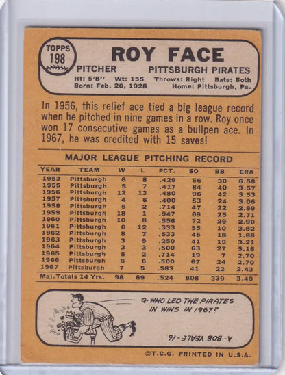 1968 Topps Baseball card showcasing Roy Face’s stats with Pittsburgh Pirates