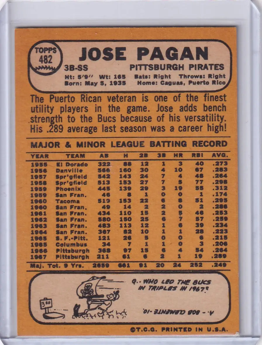 1968 Topps Baseball card of Jose Pagan from the Pittsburgh Pirates, showcasing vintage design