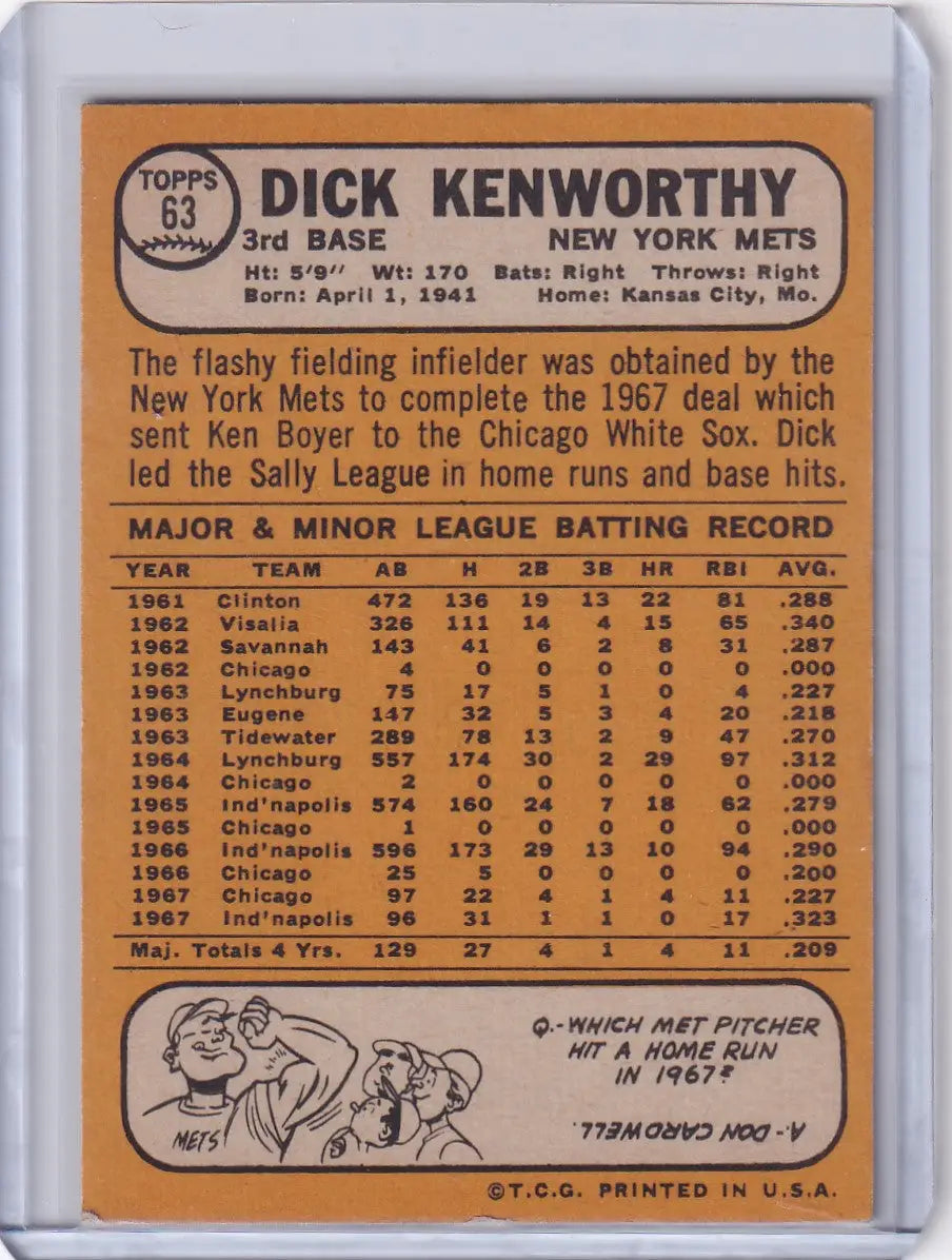 1968 Topps Baseball card featuring Dick Kenworthy of the New York Mets with stats