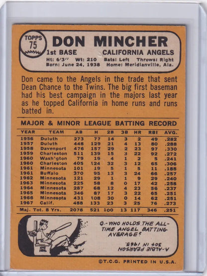 Baseball card of Don Mincher, California Angels, from 1968 Topps Baseball set