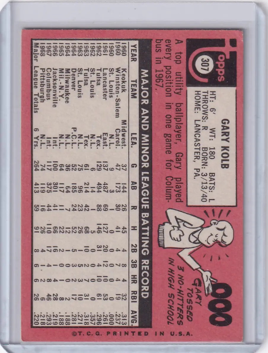 Pink Topps Baseball card featuring Gary Kolb statistics and cartoon for Pittsburgh Pirates