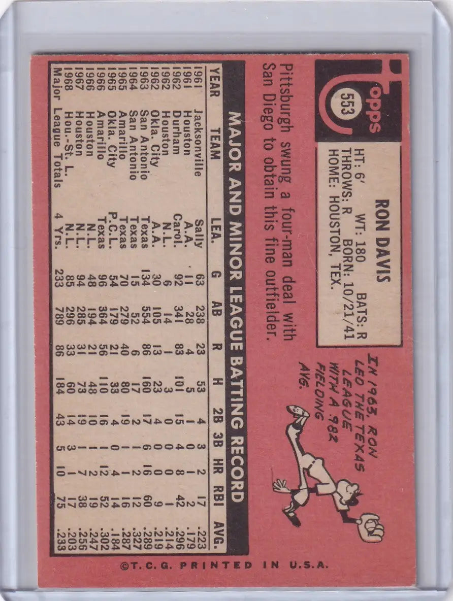 Topps Baseball card of Ron Davis showcasing statistics and illustration for Pittsburgh Pirates