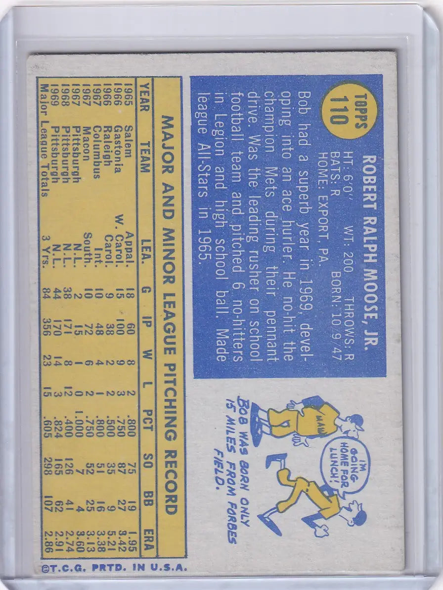 Topps Baseball card of Bob Moose on a blue and yellow background for Pittsburgh Pirates