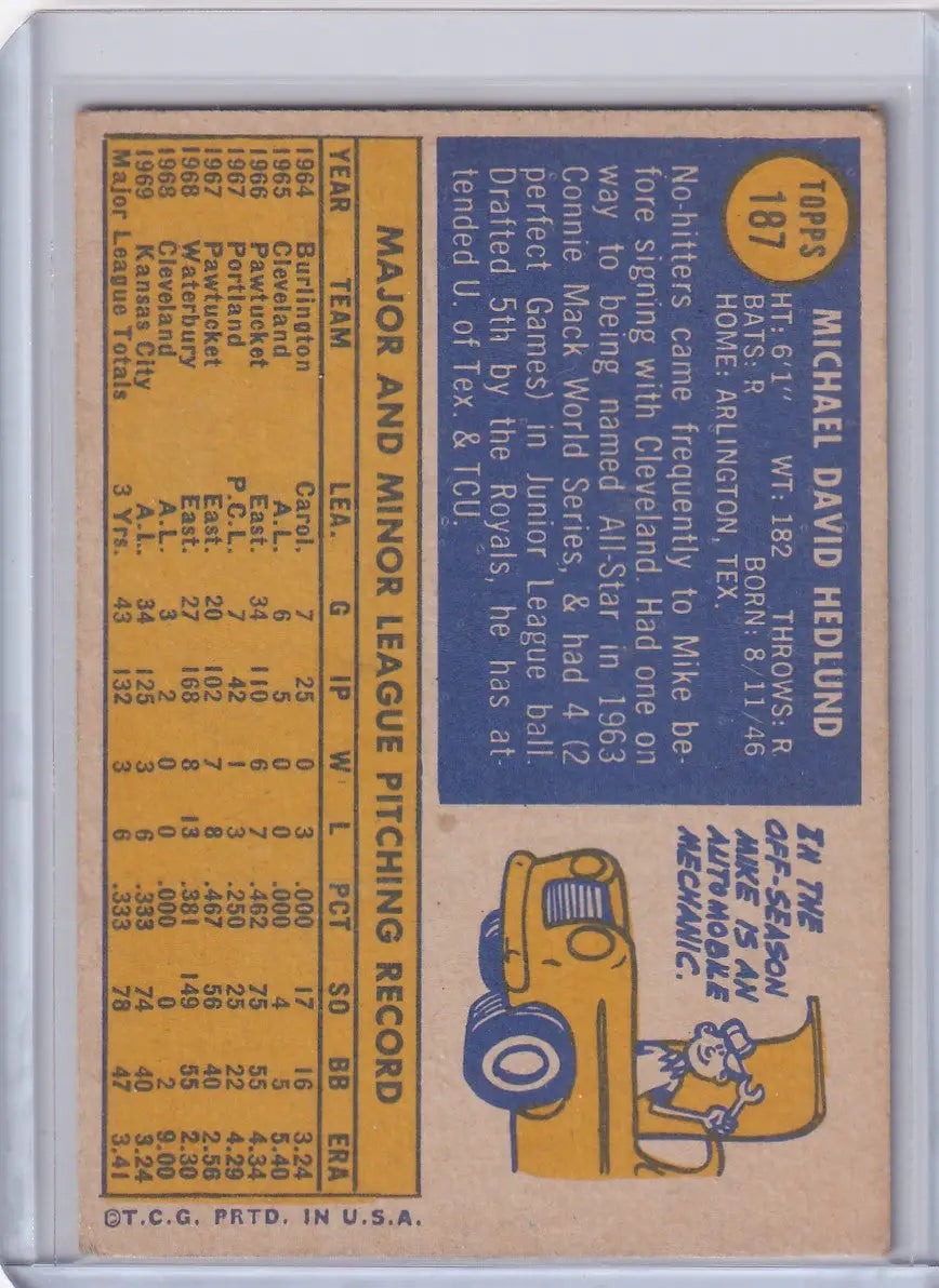 Back of 1970 Topps Baseball card featuring Mike Hedlund of Kansas City Royals statistics