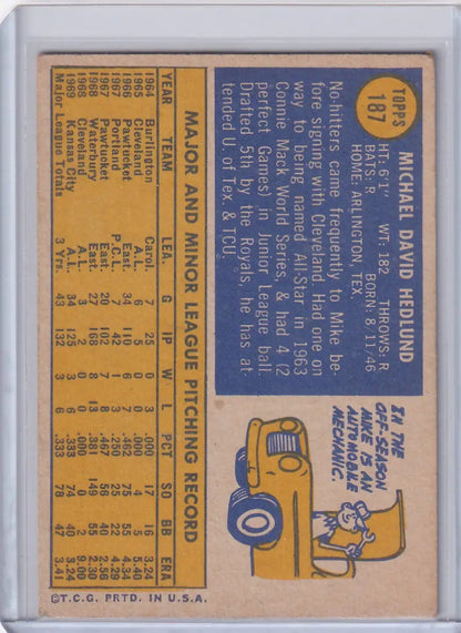 Back of 1970 Topps Baseball card featuring Mike Hedlund of Kansas City Royals statistics