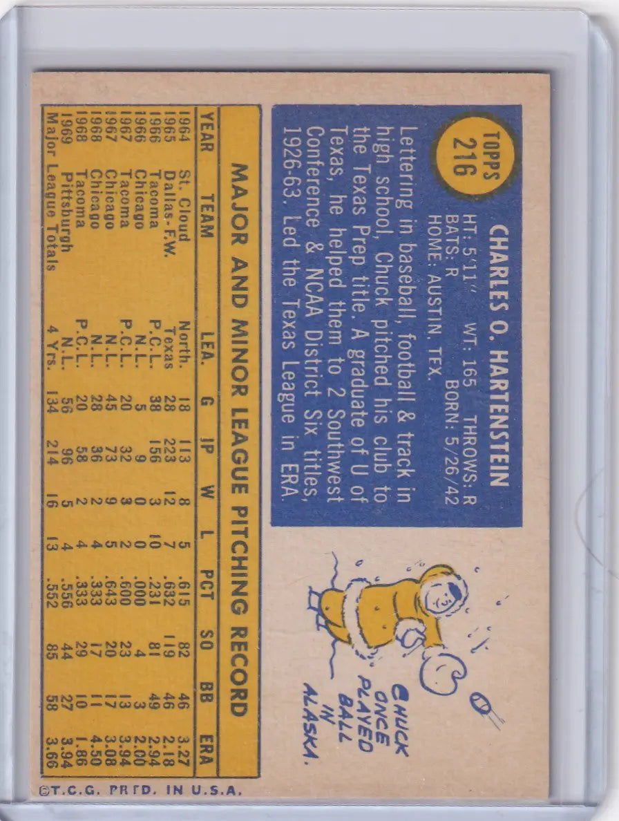 Baseball card of Chuck Hartenstein with stats and cartoon art for Topps Baseball