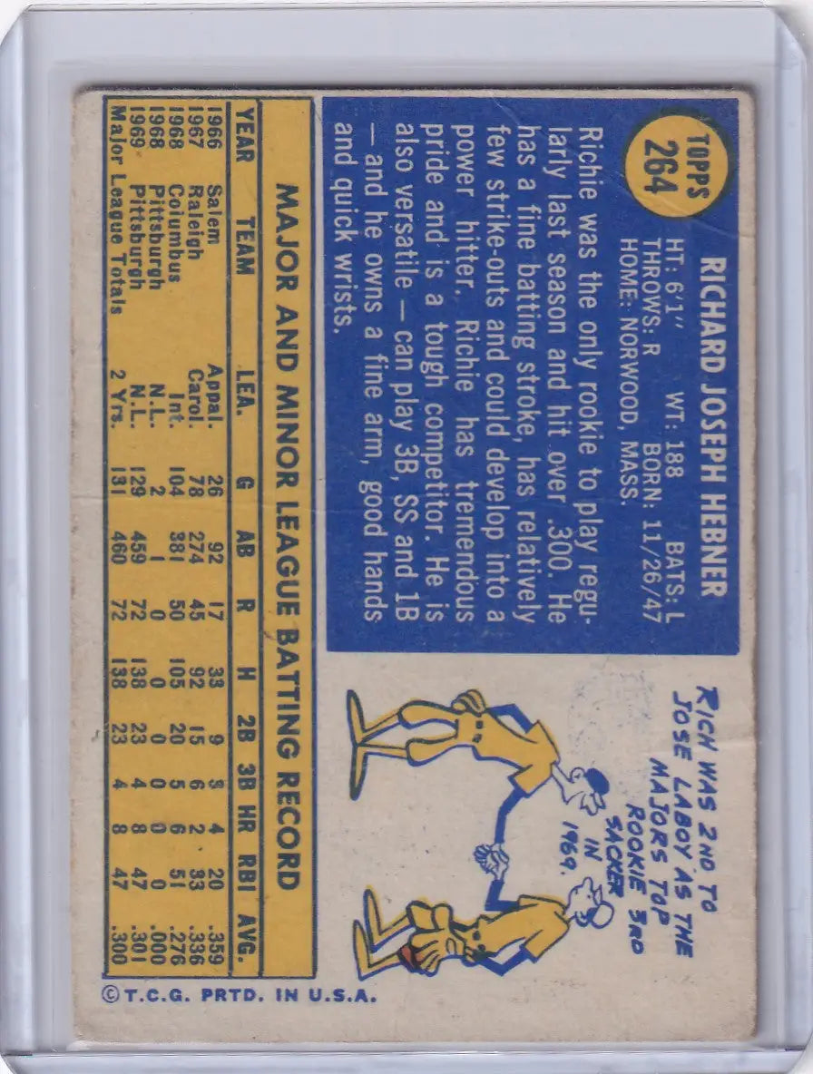 Vintage Topps Baseball card of Richie Hebner from Pittsburgh Pirates with player stats