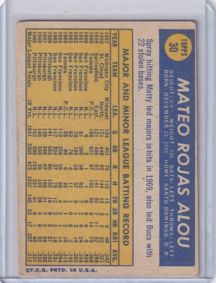 Vintage Topps Baseball card featuring Matty Alou with Pittsburgh Pirates statistics