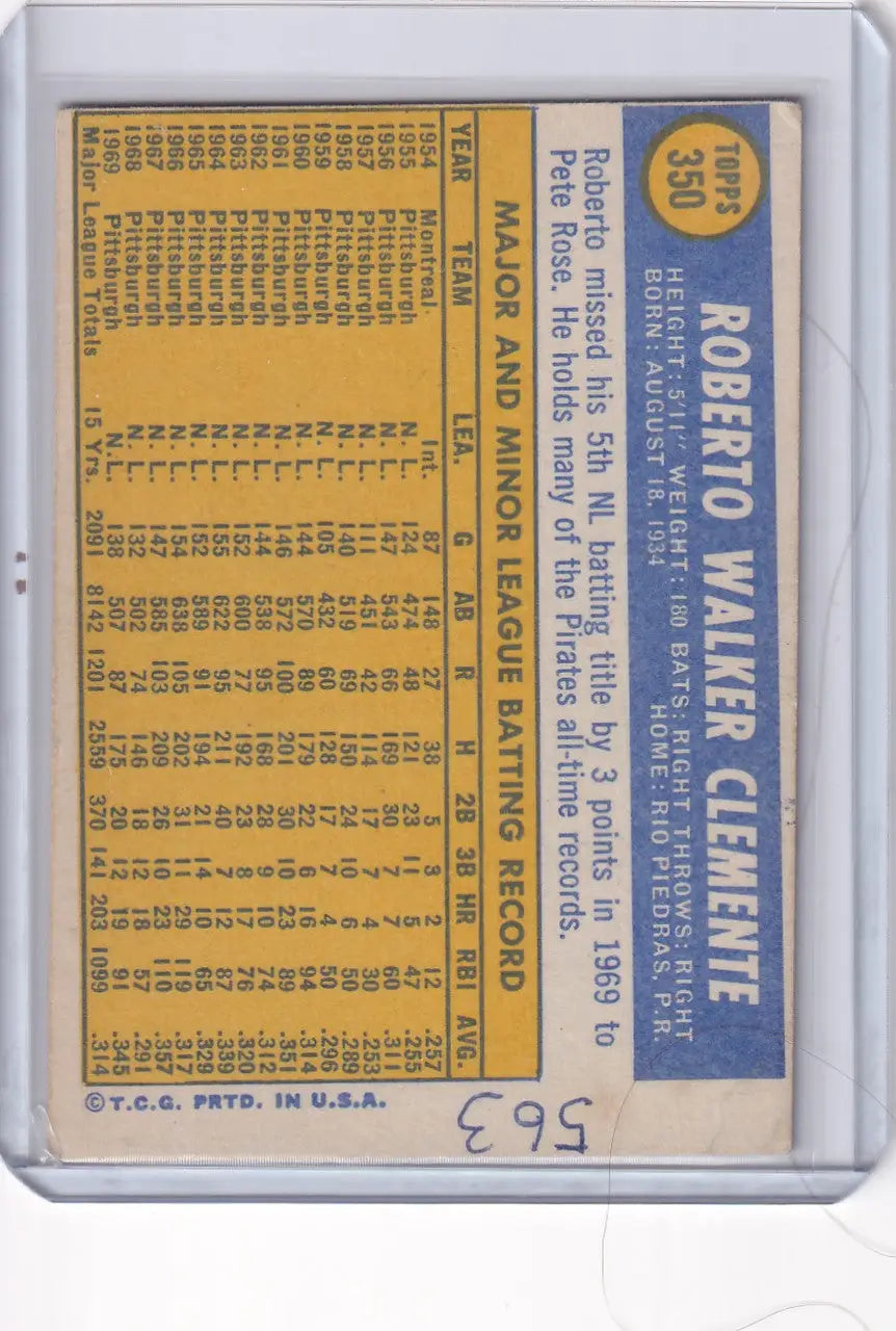 Back of 1970 Topps Baseball card featuring Roberto Clemente stats, Pittsburgh Pirates colors