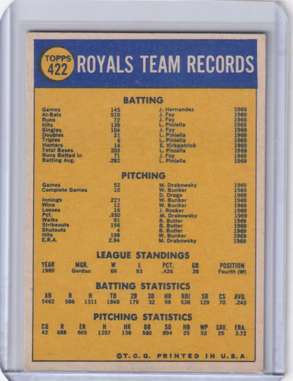 Kansas City Royals 1969 Team Records on 1970 Topps Baseball Card #422