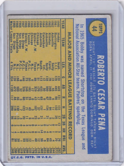 1970 Topps Baseball card of Roberto Pena showcasing San Diego Padres player stats