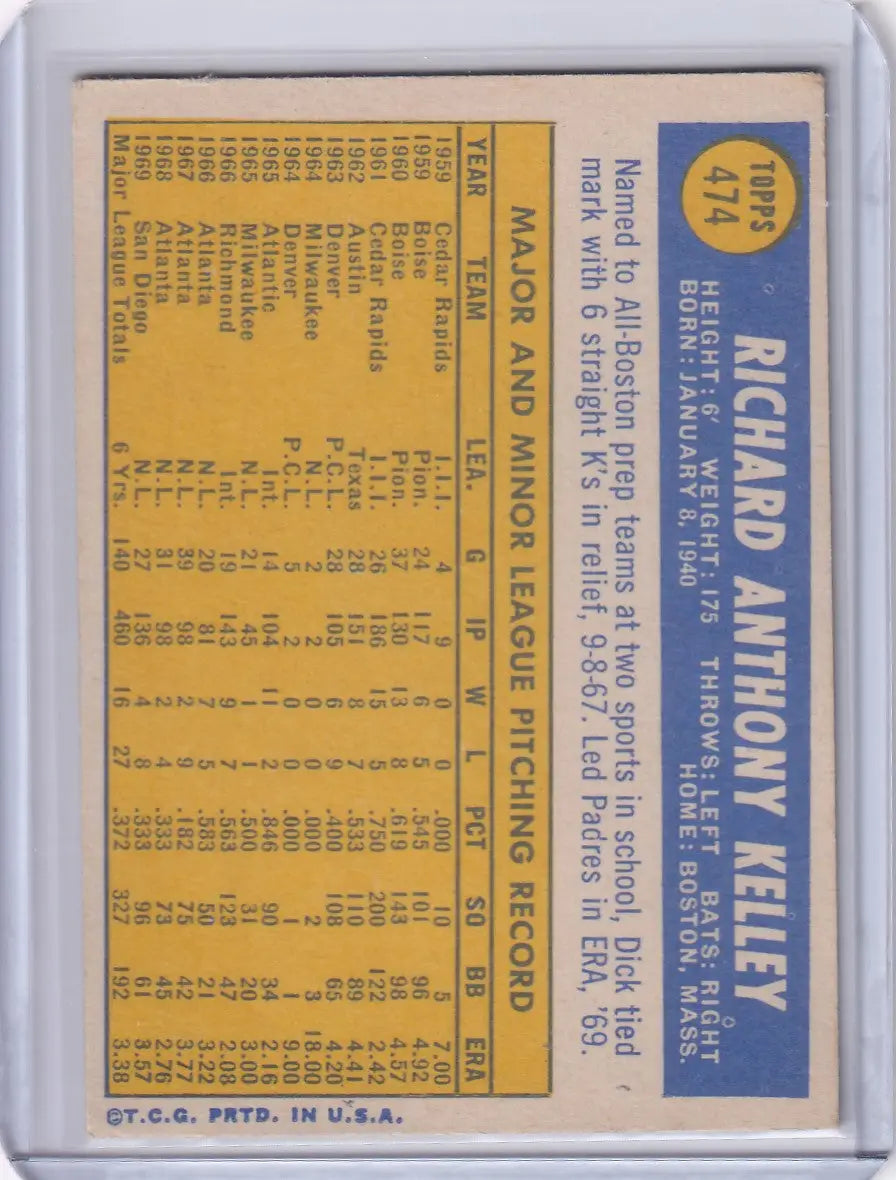 Vintage Topps Baseball card of Dick Kelley with San Diego Padres stats on yellow background