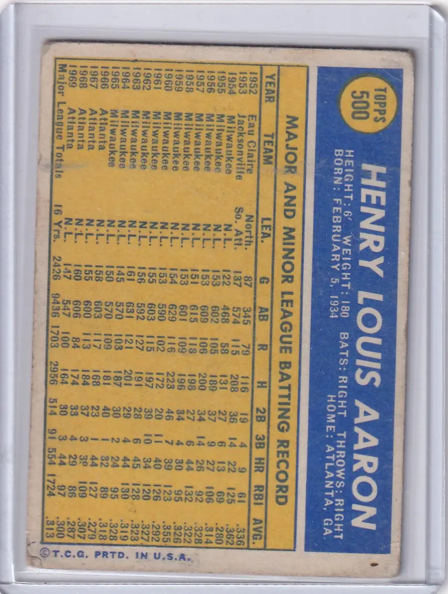 Topps Baseball card featuring Hank Aaron statistics on a yellow background