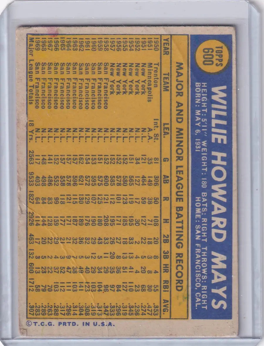 Willie Mays 1970 Topps Baseball card with player stats on yellow background