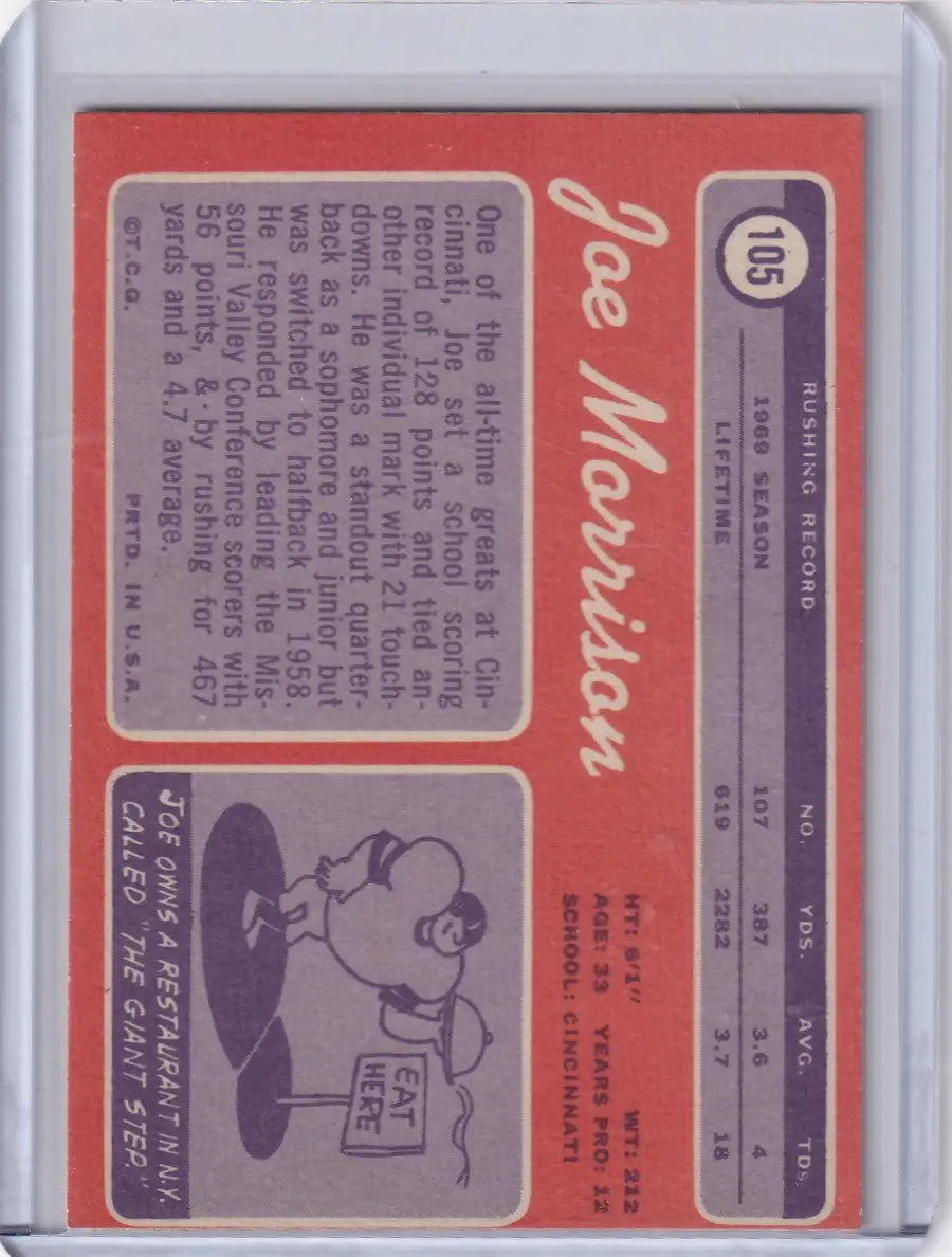 Baseball card displaying Joe Morrison stats and cartoon for Topps Football New York Giants