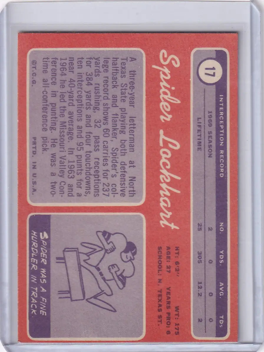 Baseball trading card of Spider Lockhart at a piano from 1970 Topps Football cards