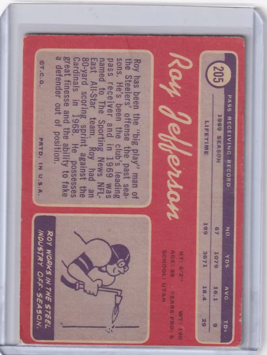 Topps Football card of Roy Jefferson with player stats and cartoon batter illustration