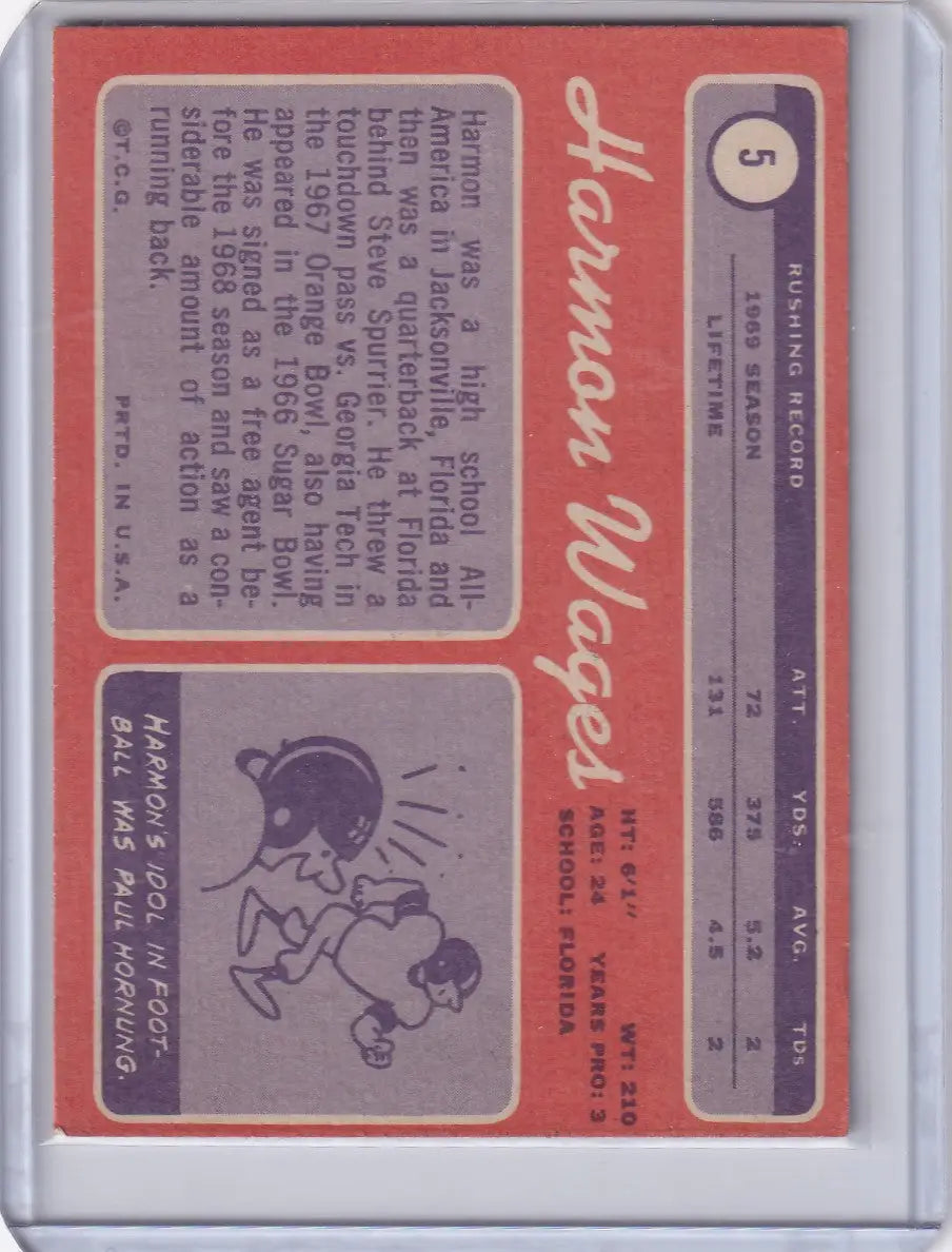 Baseball trading card of Harmon Wages from 1970 Topps Football - Atlanta Falcons edition