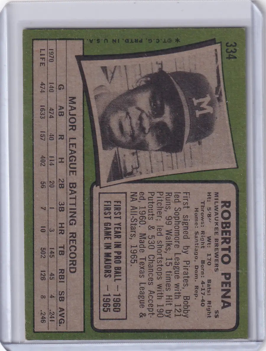 Baseball card of Roberto Pena with black and white portrait for Topps Baseball collectors