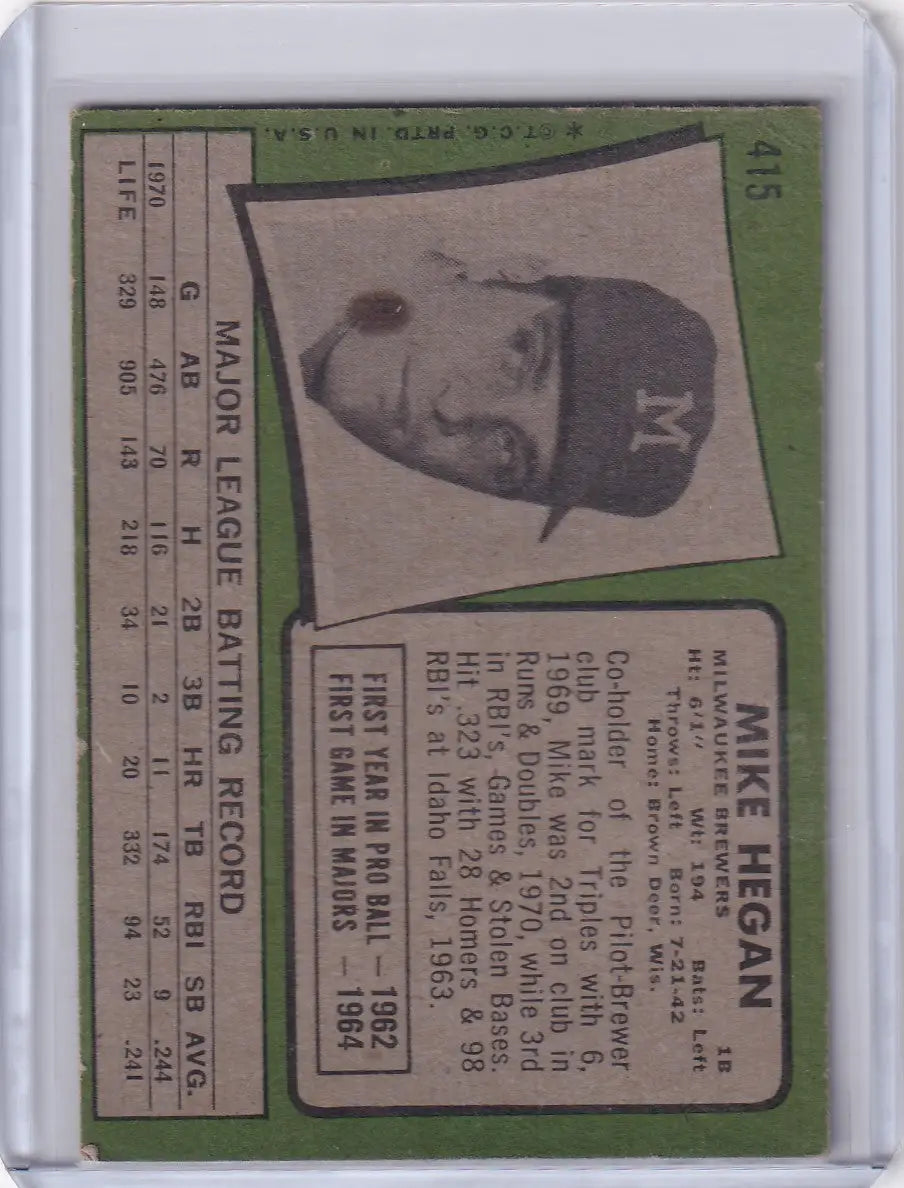 Vintage Topps Baseball card of Mike Hegan, Milwaukee Brewers player in cap with M