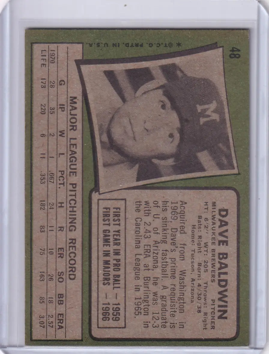 Vintage Topps Baseball card of Dave Baldwin with Milwaukee Brewers player stats