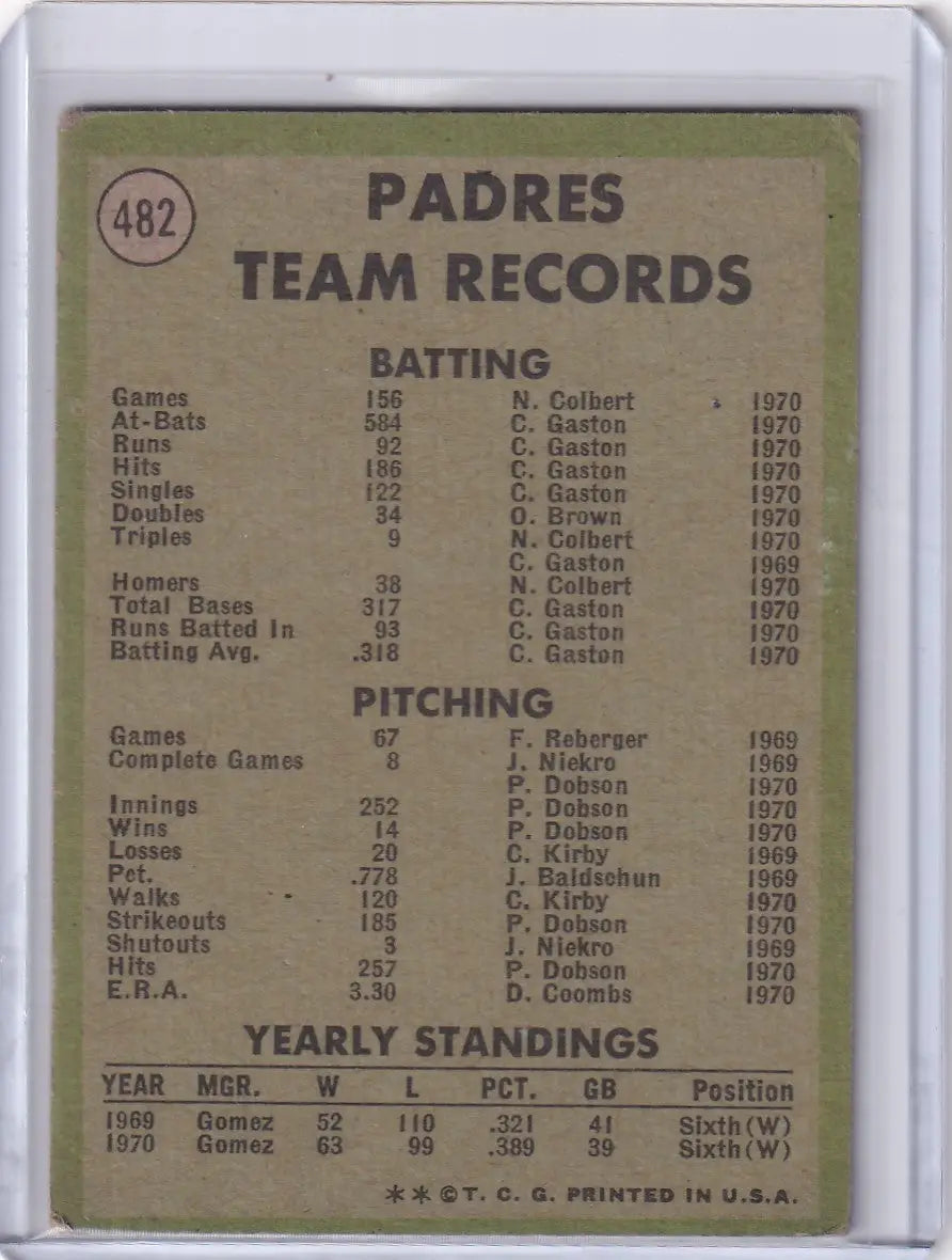 Baseball card featuring San Diego Padres team records from 1971 Topps Baseball