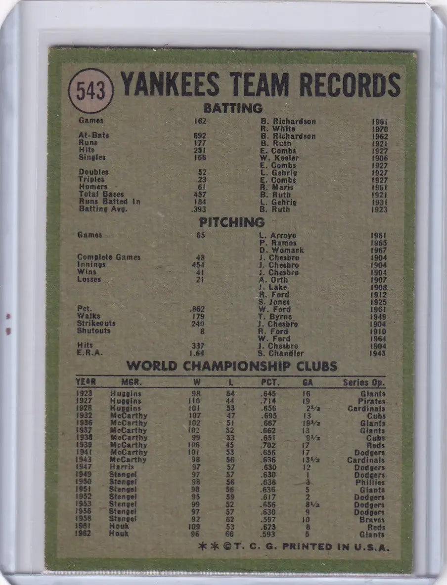 Baseball card of 1971 Topps Baseball New York Yankees team with stats and records