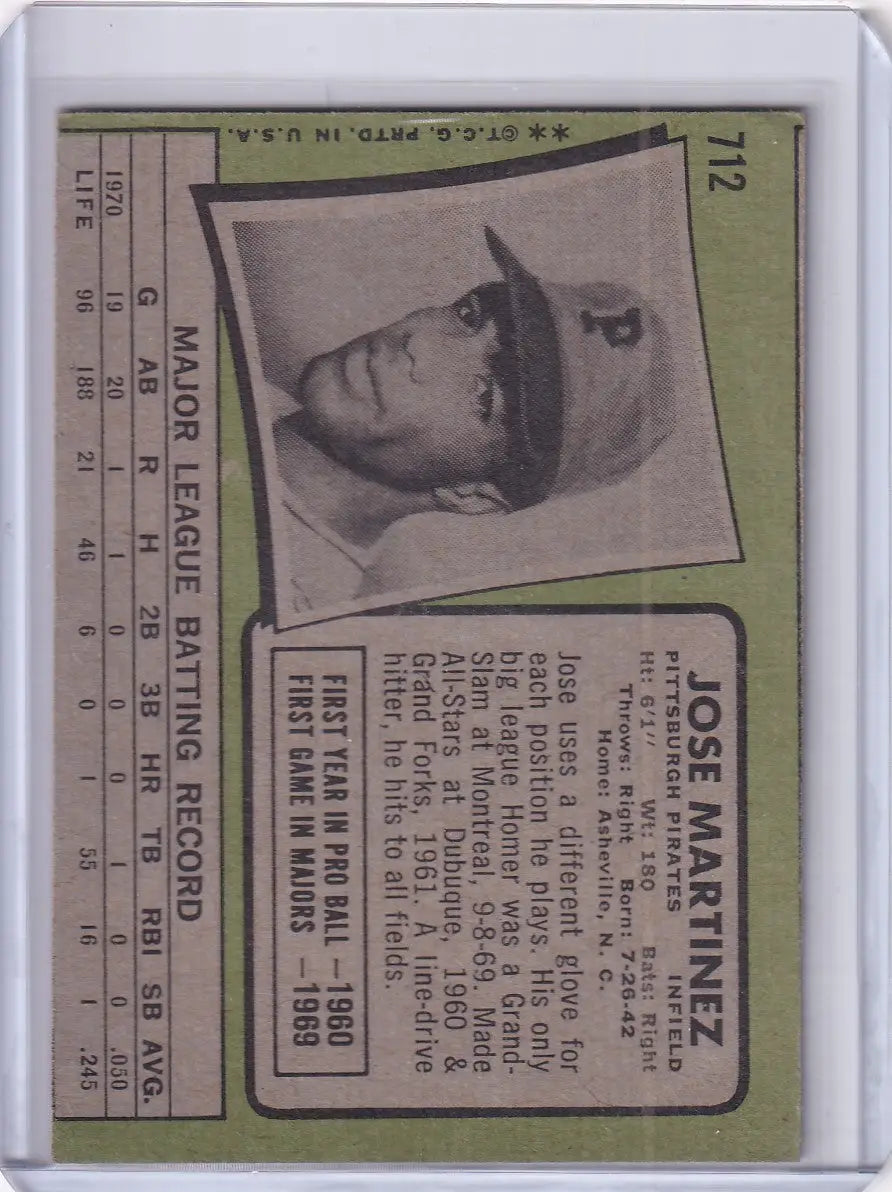 1971 Topps Baseball card of Jose Martinez with a black and white player portrait