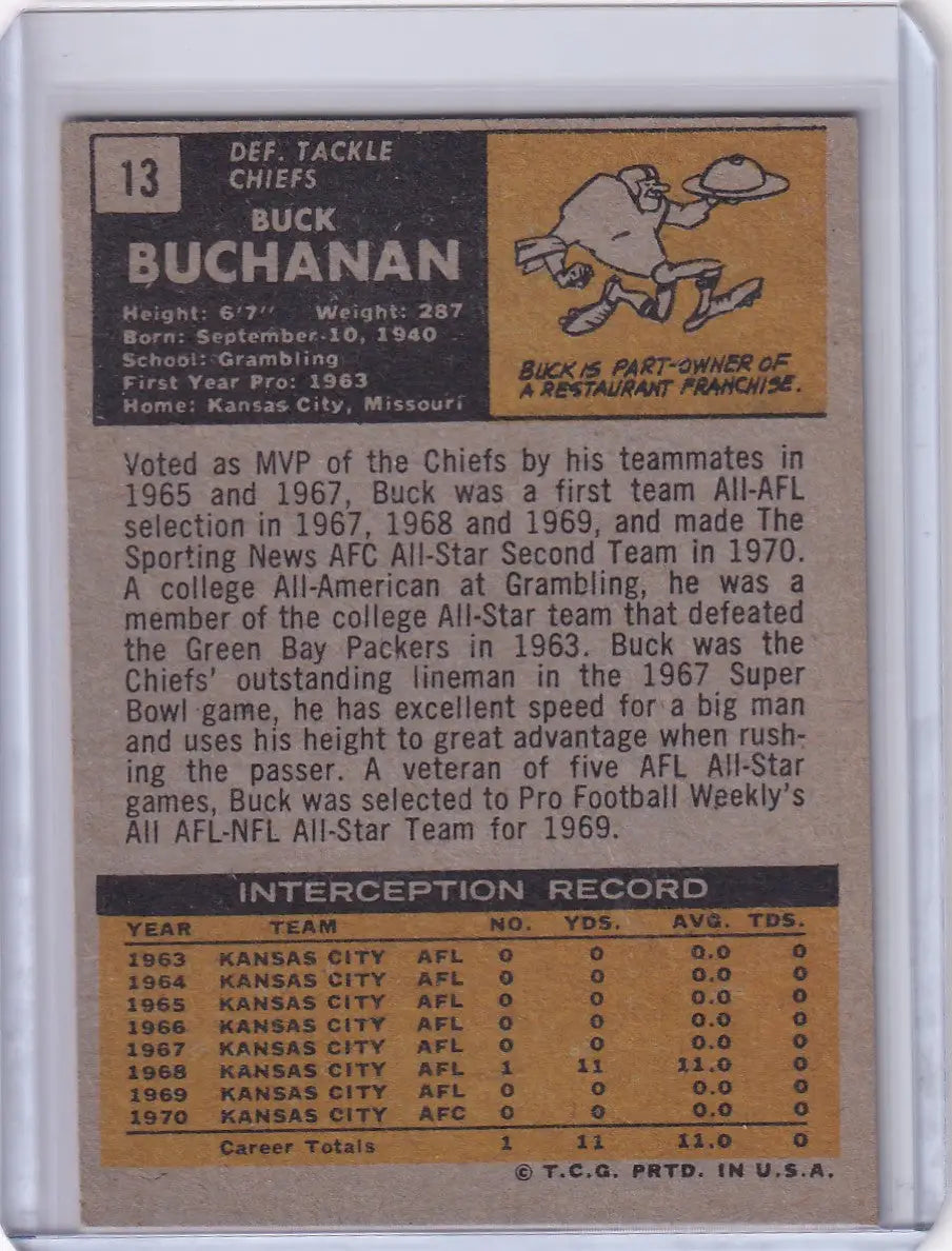 Vintage Topps Football trading card of Buck Buchanan from Kansas City Chiefs