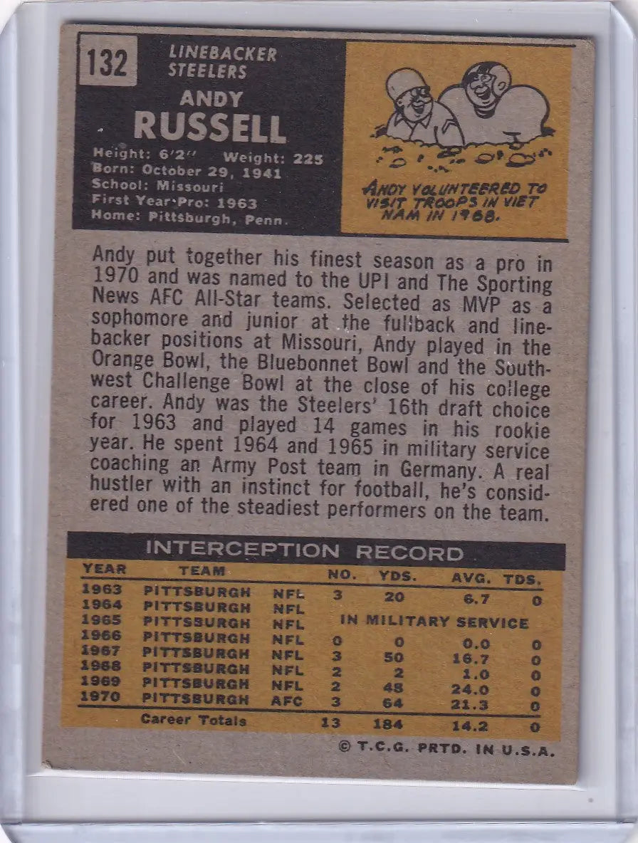 Vintage Topps Football trading card of Andy Russell, Pittsburgh Steelers player