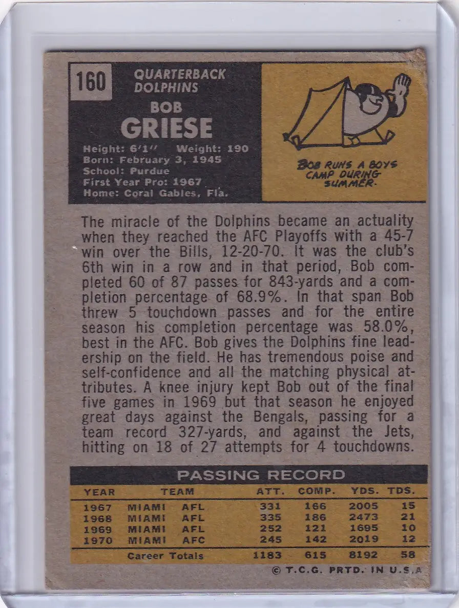 Vintage Topps Football card of Bob Griese, legendary Miami Dolphins quarterback