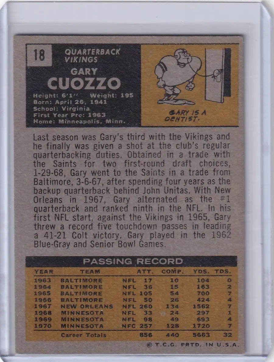 1971 Topps Football card of Gary Cuozzo, Minnesota Vikings quarterback with stats