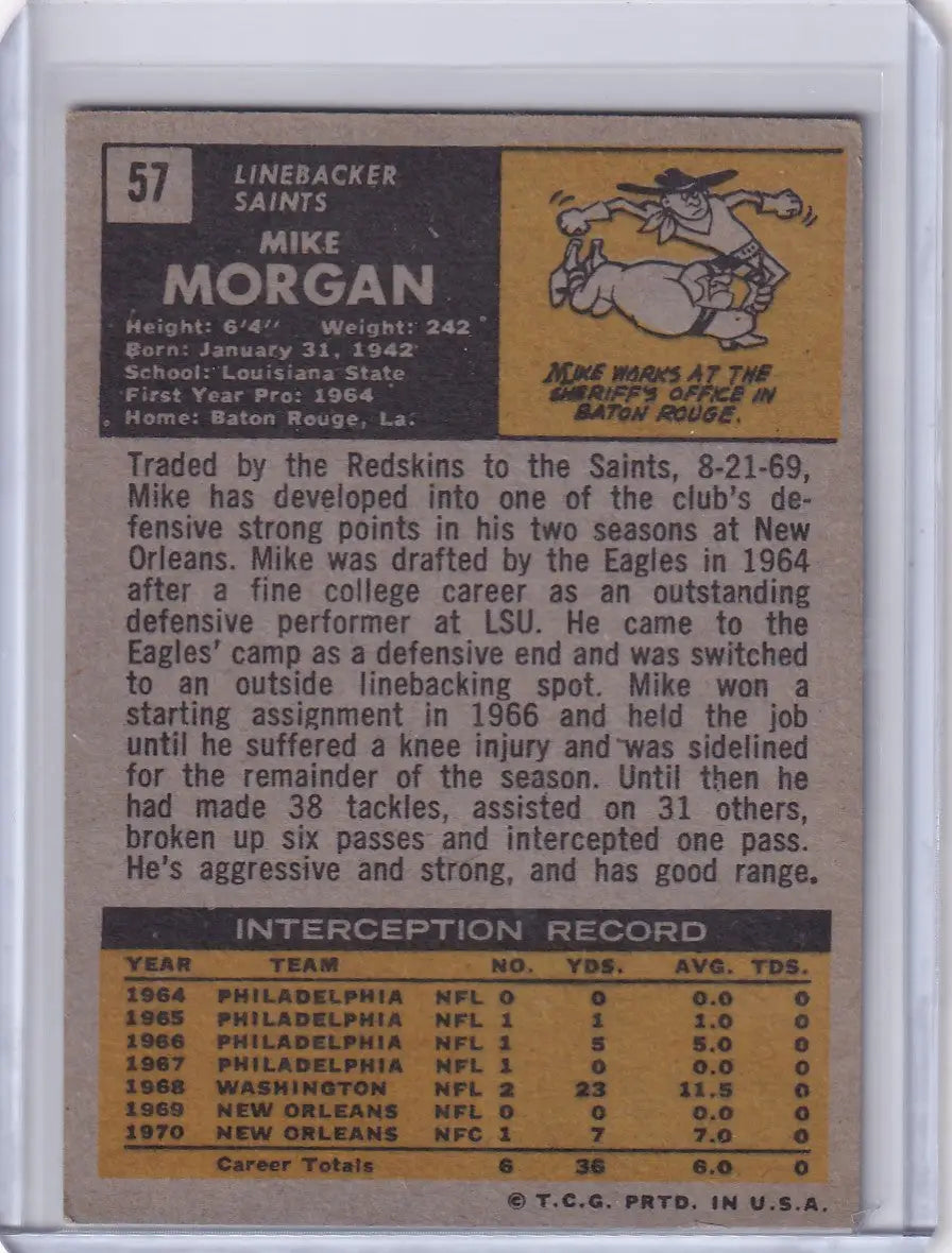 Topps Football trading card of Mike Morgan, New Orleans Saints, 1969 edition