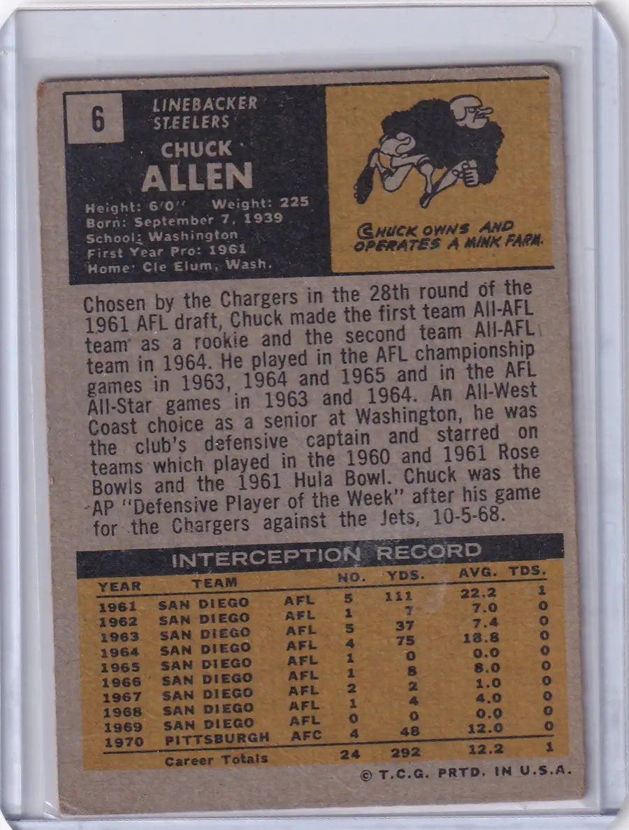 Vintage Topps Football card of Chuck Allen, linebacker for the Pittsburgh Steelers