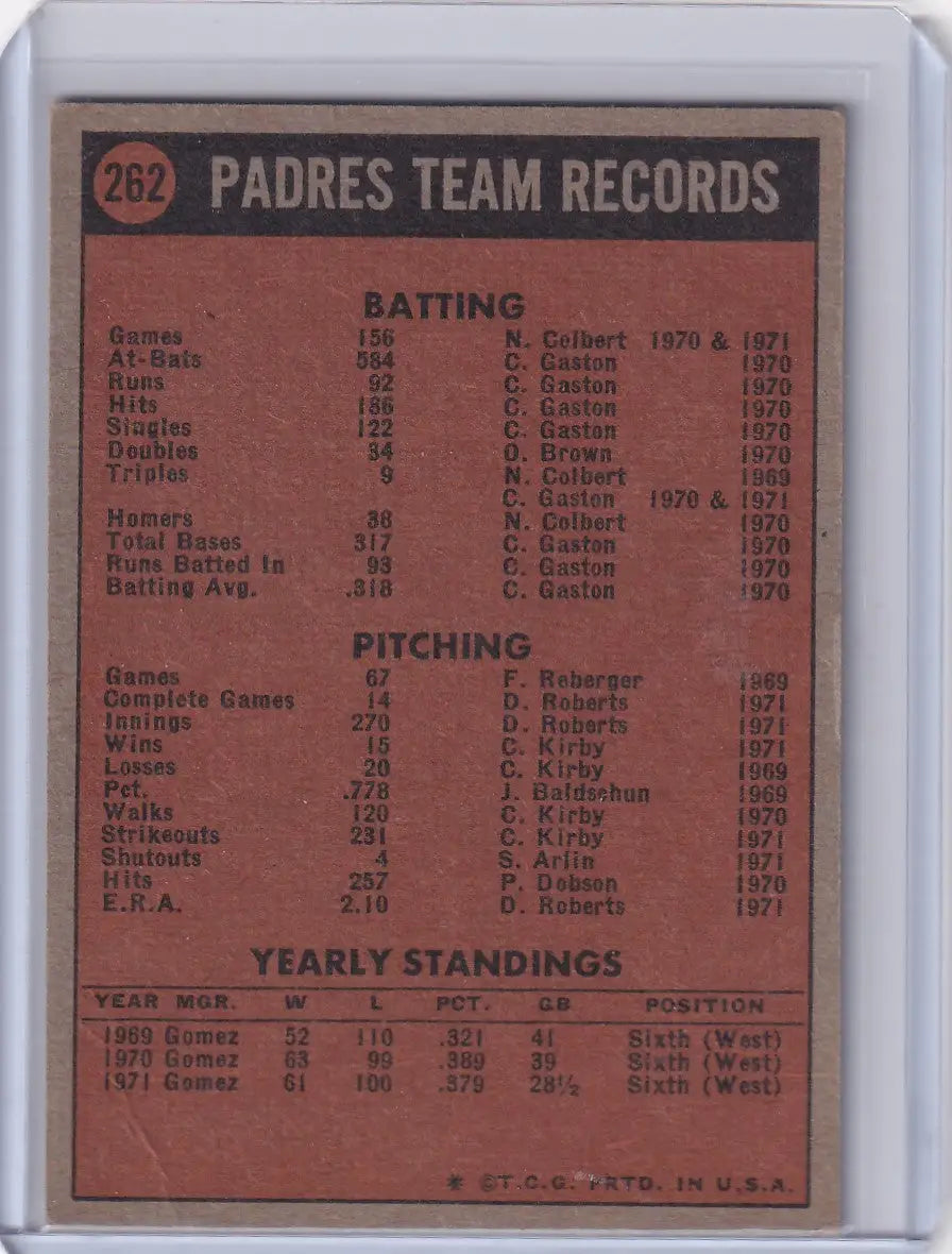 Baseball card featuring San Diego Padres team records and statistics from 1972 Topps