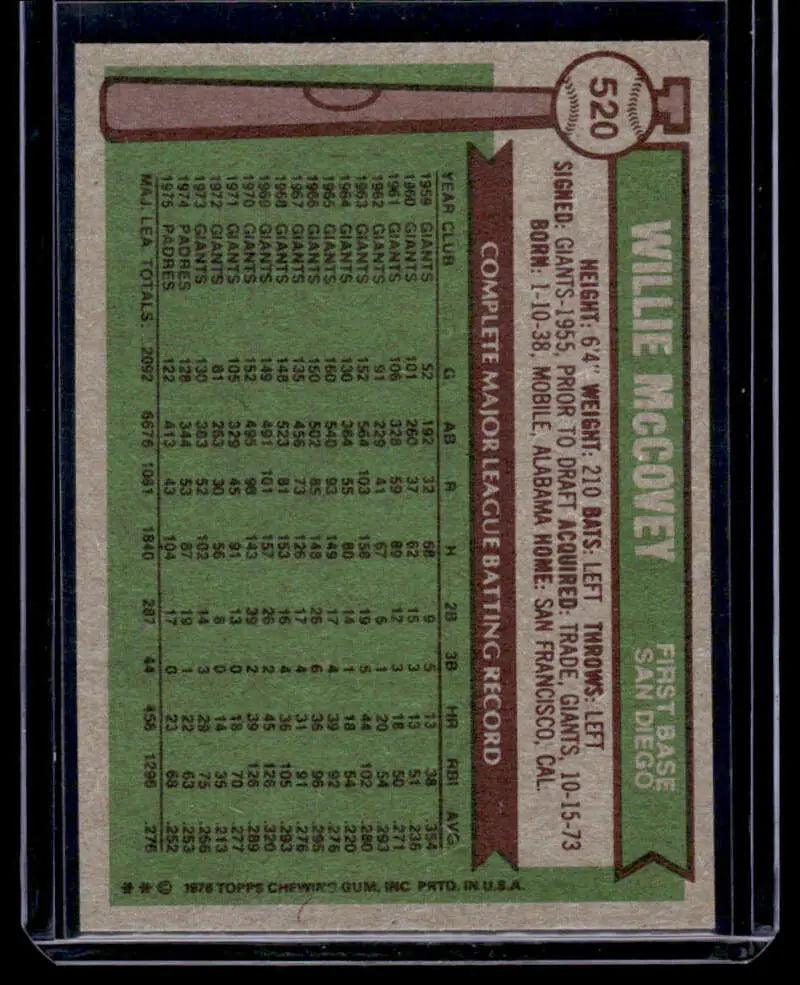 1976 Topps Willie McCovey San Diego Padres Baseball Card with player stats on a green background