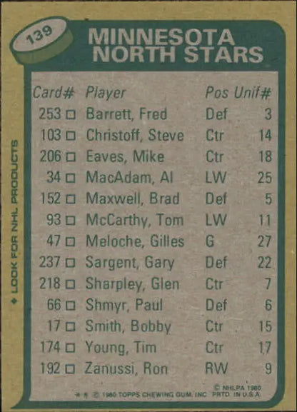 1980-81 Topps Minnesota North Stars Hockey Card featuring Steve Payne Team Leaders