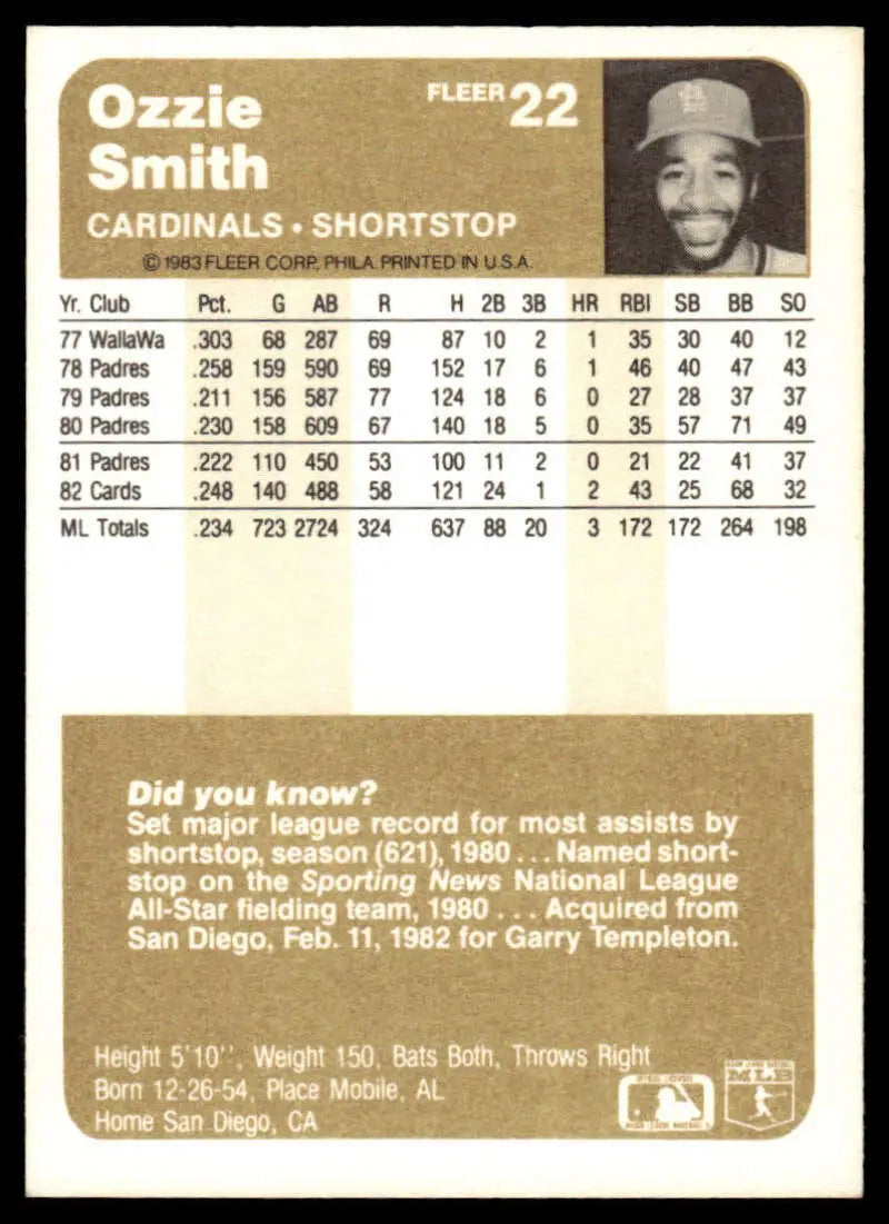 Ozzie Smith card showcasing statistics and biography of the Cardinals shortstop