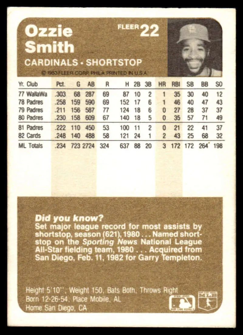 Ozzie Smith St. Louis Cardinals baseball card with career stats and biography details