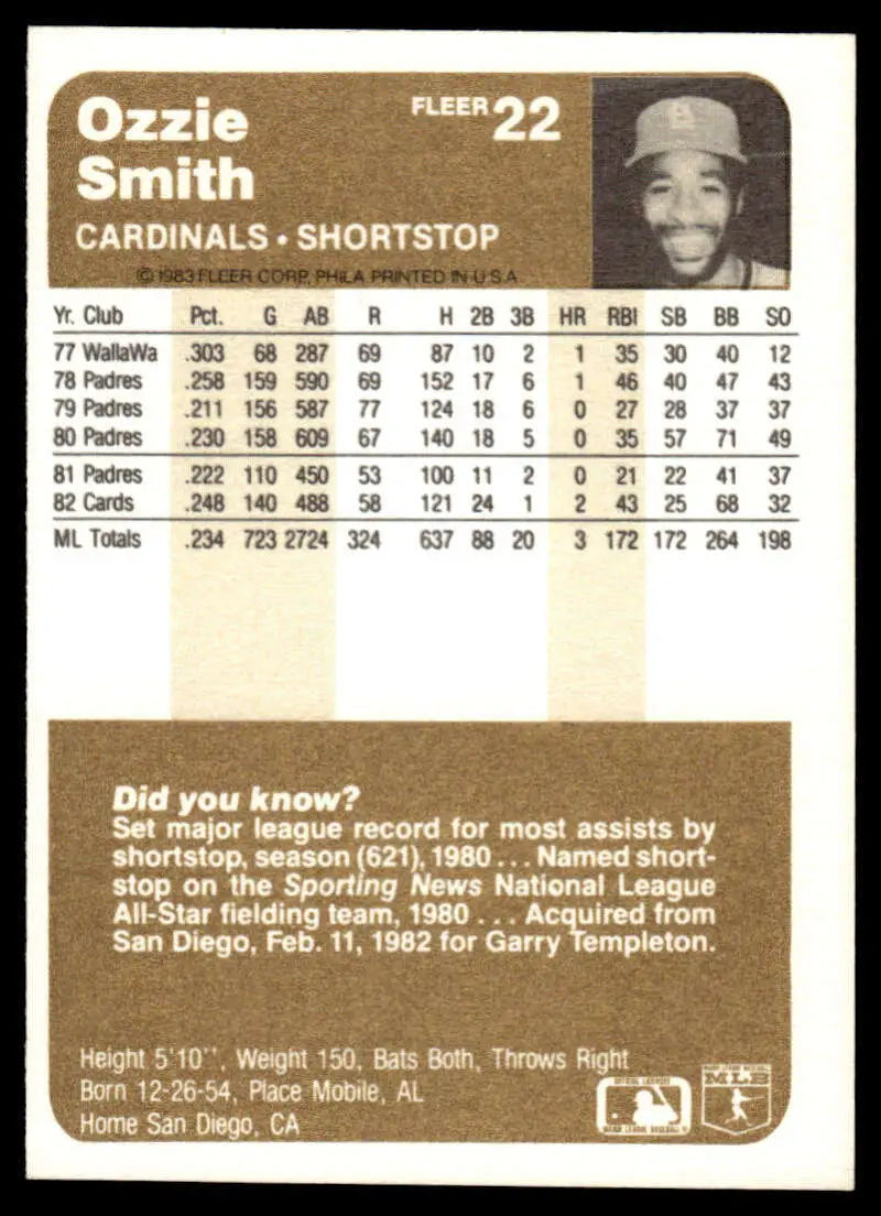 Ozzie Smith 1983 Fleer Baseball Card featuring St. Louis Cardinals shortstop