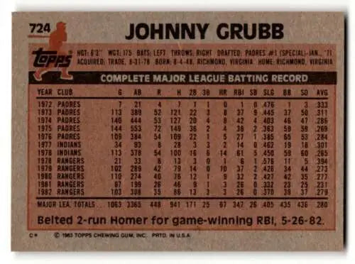 Baseball card statistics for 1983 Topps Johnny Grubb Texas Rangers original gloss