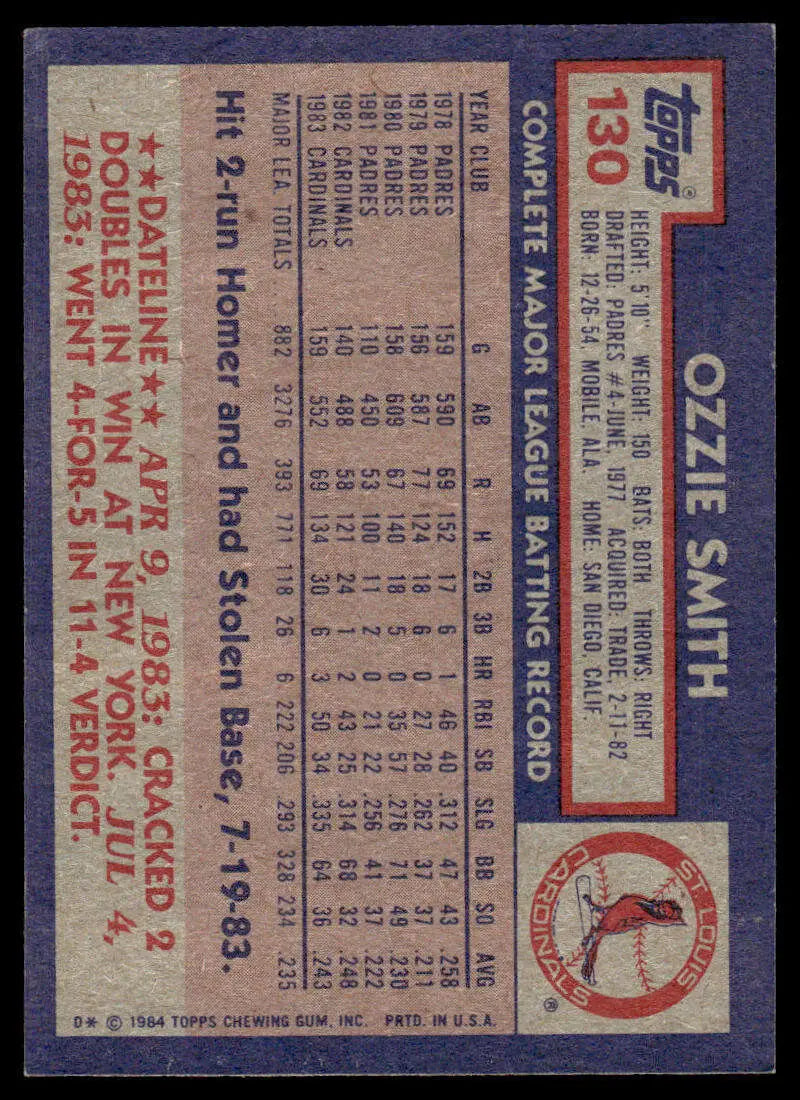 Back of 1984 Topps Ozzie Smith Baseball Card with statistics and St. Louis Cardinals logo