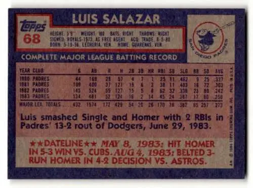 Baseball card back of 1984 Topps #68 Luis Salazar San Diego with original gloss