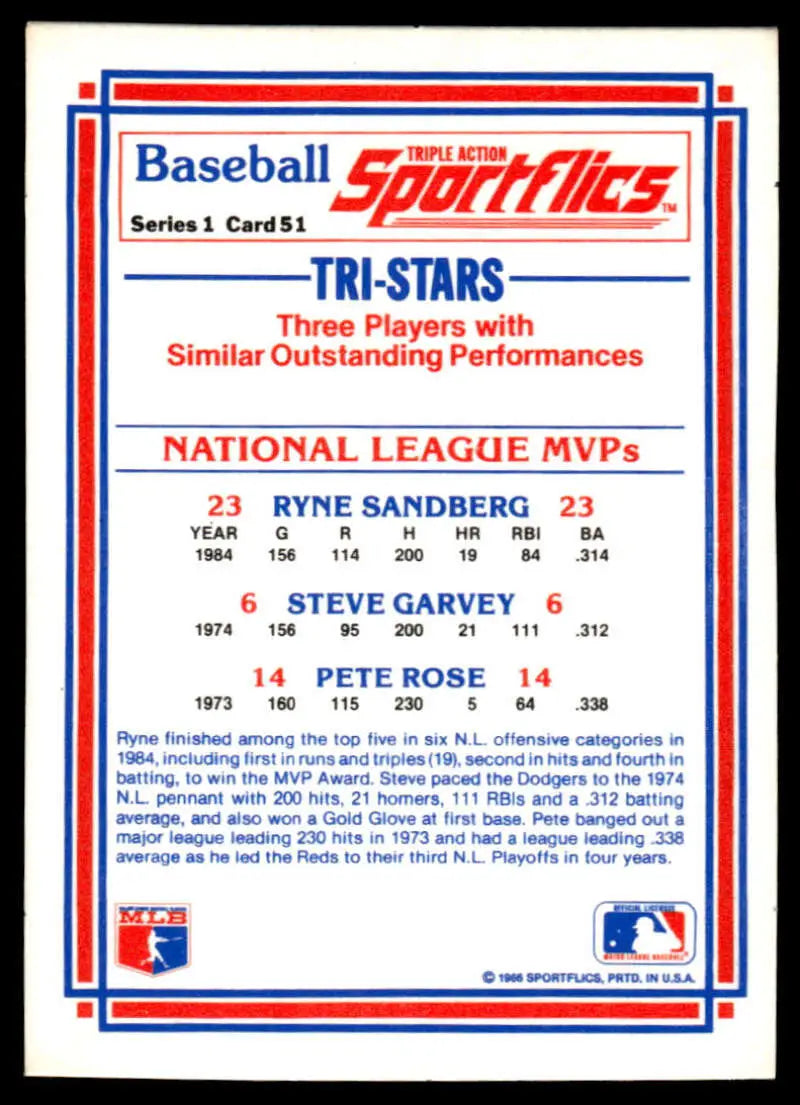 Baseball card featuring Sandberg, Garvey, and Rose MVP stats for Padres, Reds, Cubs