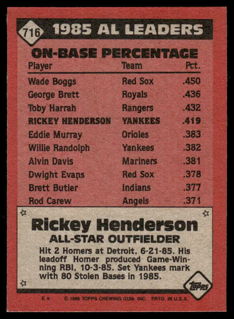 1985 Topps Baseball Card featuring Rickey Henderson’s stats for American League leaders