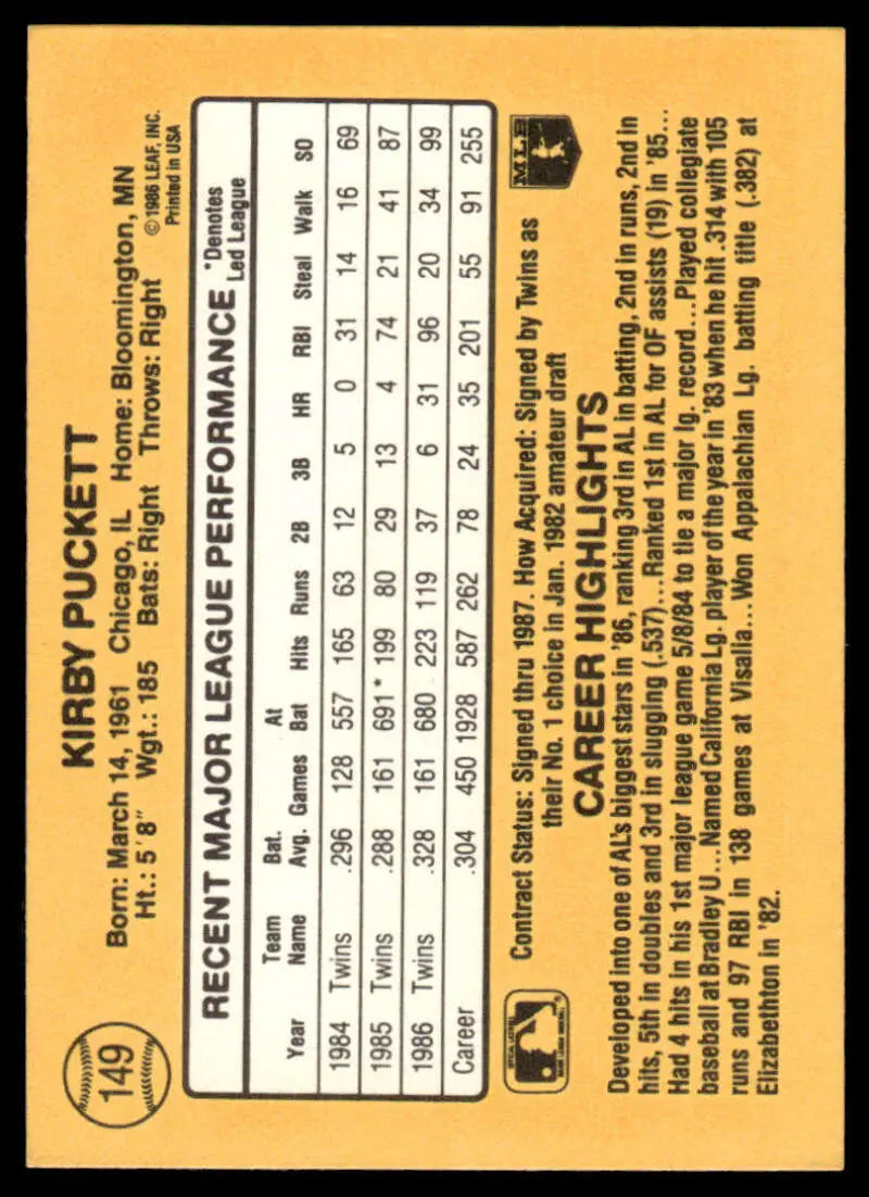 Baseball card featuring Kirby Puckett statistics on a yellow background for Minnesota Twins