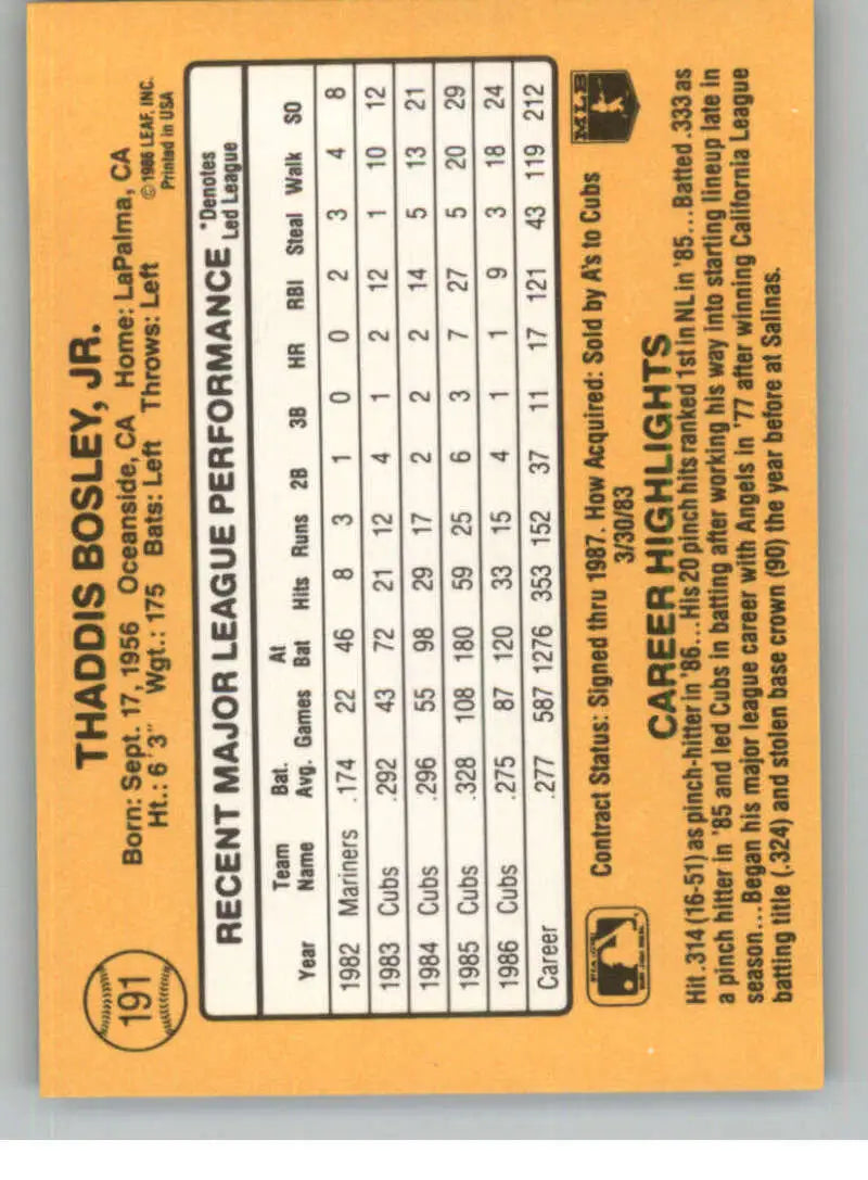 Baseball card statistics grid highlighting Thad Bosley’s performance with Chicago Cubs