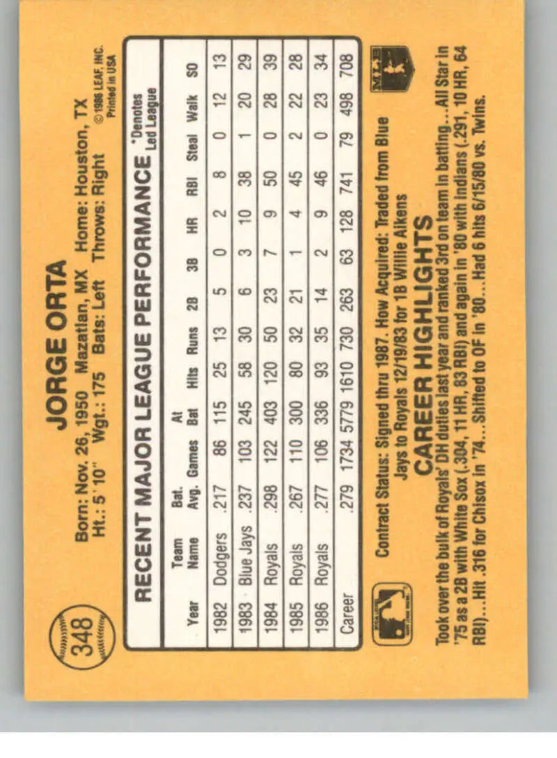 Baseball card statistics grid showcasing Jorge Orta’s performance for Kansas City Royals